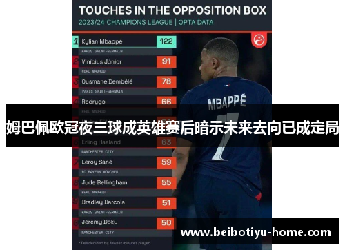 姆巴佩欧冠夜三球成英雄赛后暗示未来去向已成定局